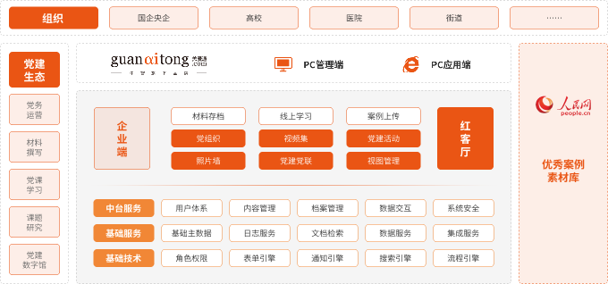 中智关爱通“红客厅”产品架构