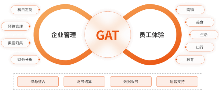 多元灵活的福利体系