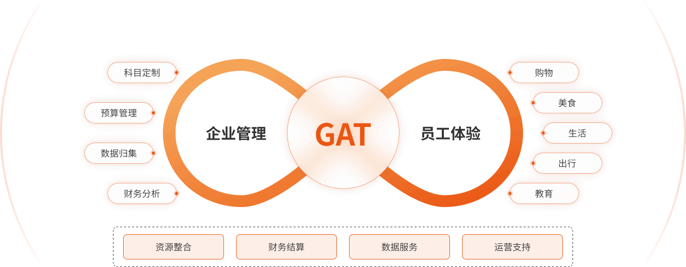 多元灵活的福利体系