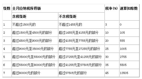 保险公司的佣金怎样计算公式 保险佣金计算器