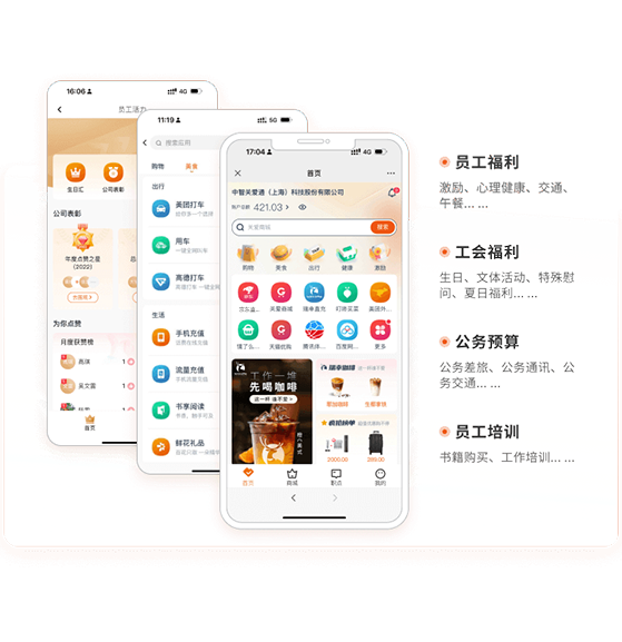 福利体系平台化