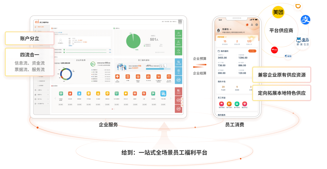 央国企福利综合解决方案