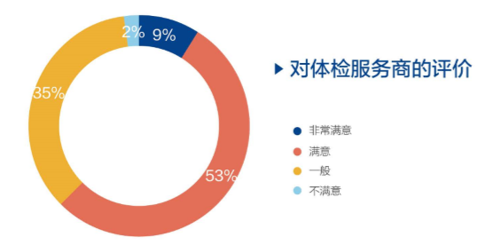 员工体检