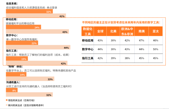 中智关爱通