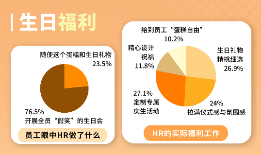 员工福利