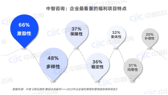 员工福利