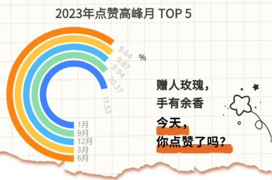 企业福利