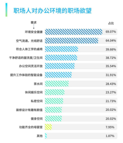 员工服务平台