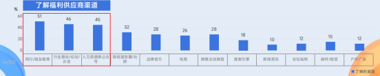 企业福利