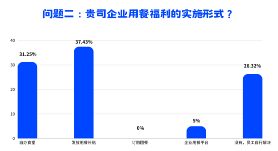 员工关爱