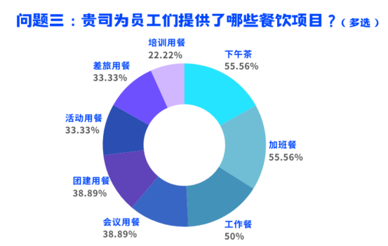 员工关爱