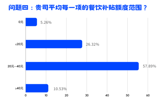 员工关爱