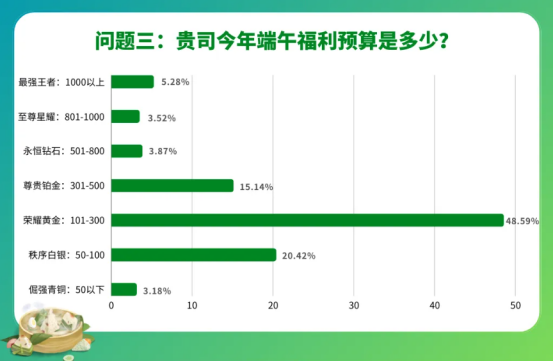 员工节日福利